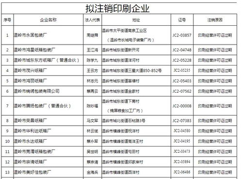 大量包装厂印刷许可证被注销,曝光了行业大洗牌真相