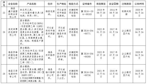 大量包装厂印刷许可证被注销,曝光了行业大洗牌真相